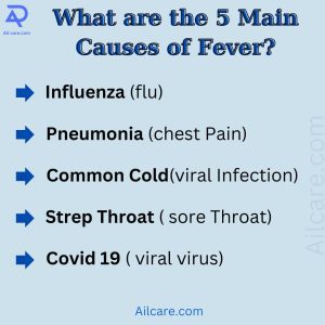 What are the 5 Main Causes of Fever